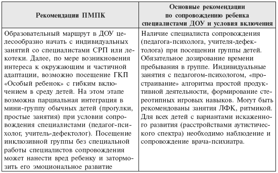 индивидуальный образовательный маршрут в доу для ребенка с овз образец